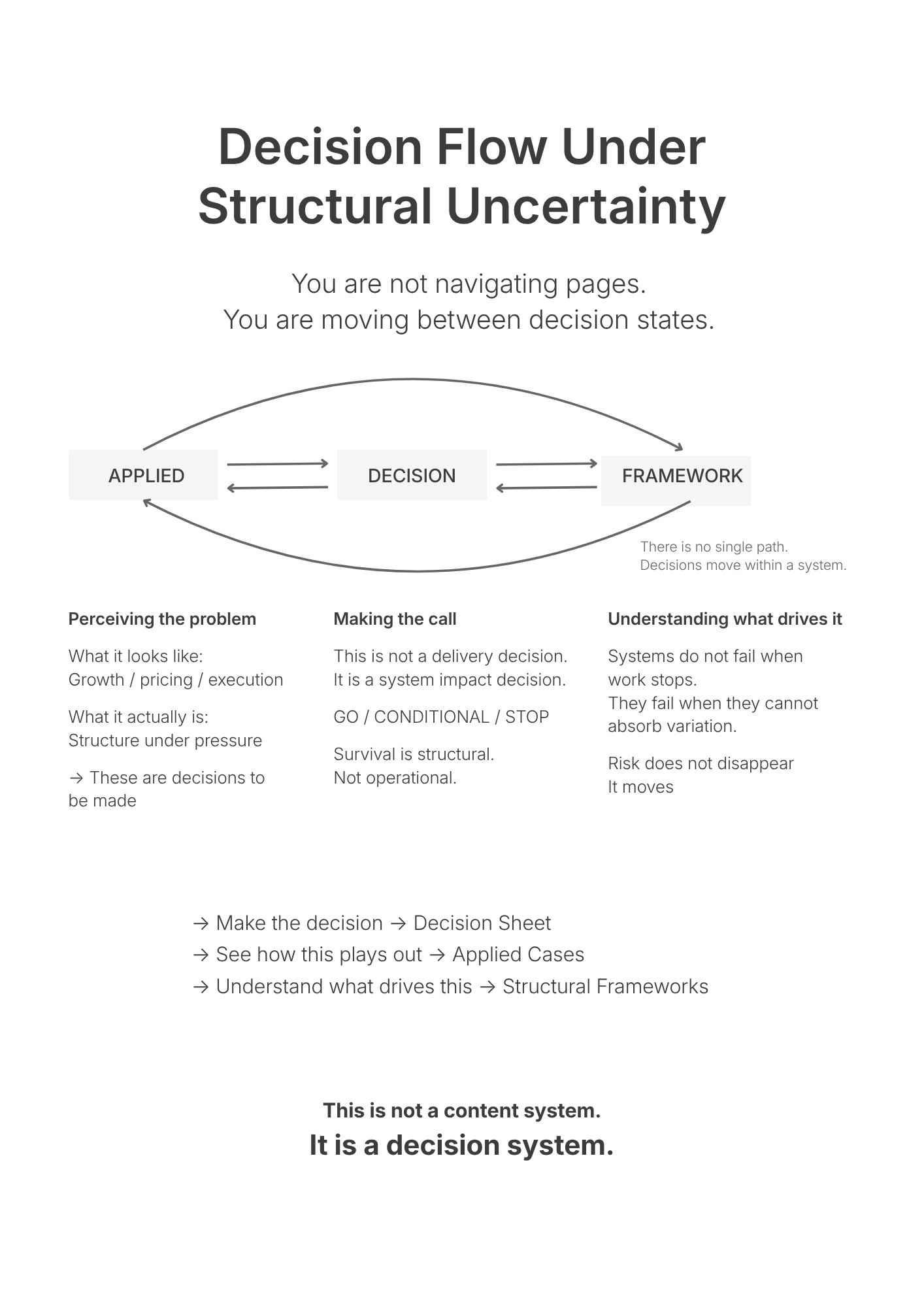 Decision Flow Under Structural Uncertainty