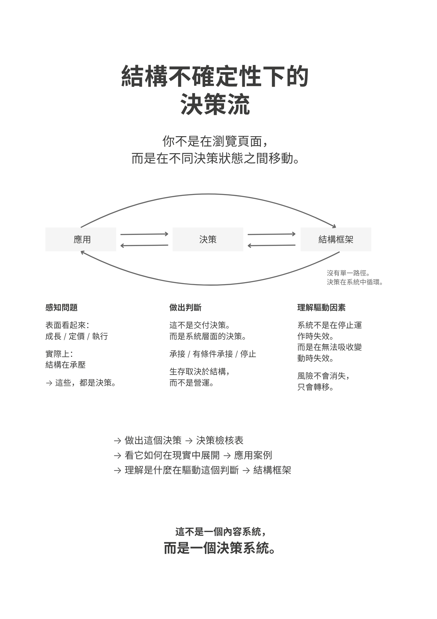 結構不確定性下的決策流